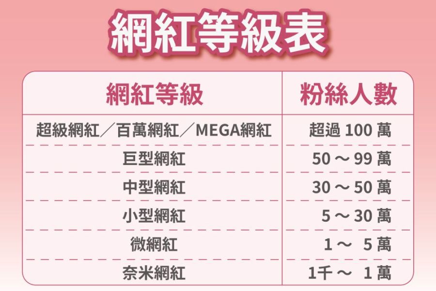 稅務霧煞煞!網紅無所適從 邱志偉籲公布專屬「課稅指引問答」 217 照片來源:立法委員邱志偉辦公室