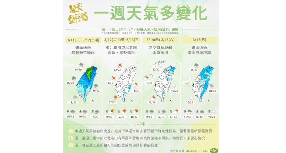 中北部週一午後防大雨!北部越晚越濕冷 低溫14度