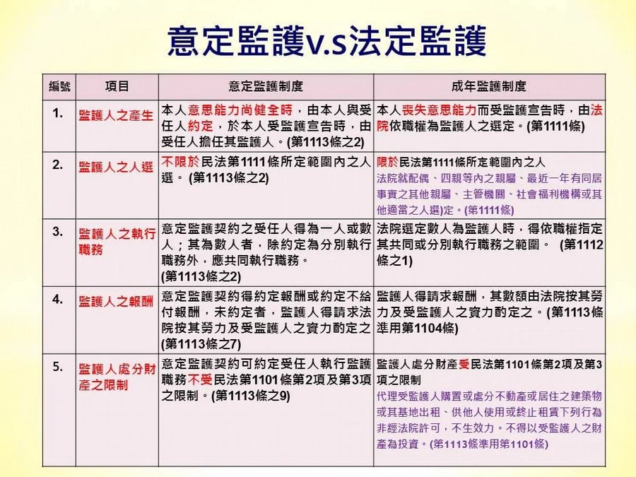 為何需要意定監護?