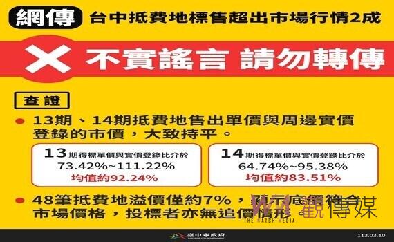 台中抵費地標售超出市場行情2成? 中市府駁斥:得標價符合周邊行情