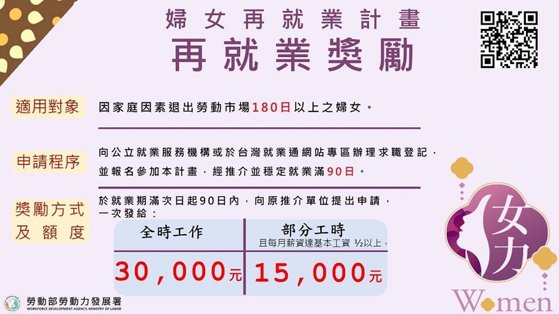 勞動部婦女再就業計畫助勇媽闖職涯穩定就業