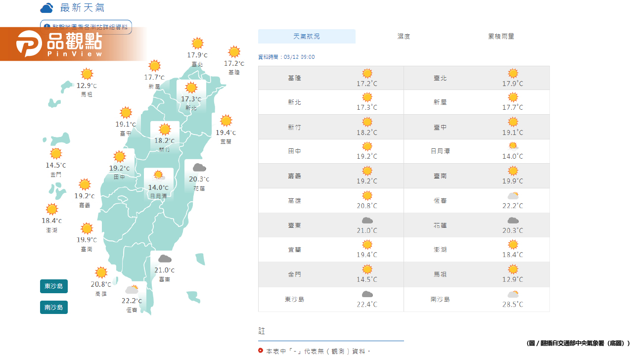 《氣象預報》冷空氣南下,各地逐漸轉乾冷