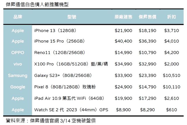 傑昇通信白色情人節推薦機型.jpg