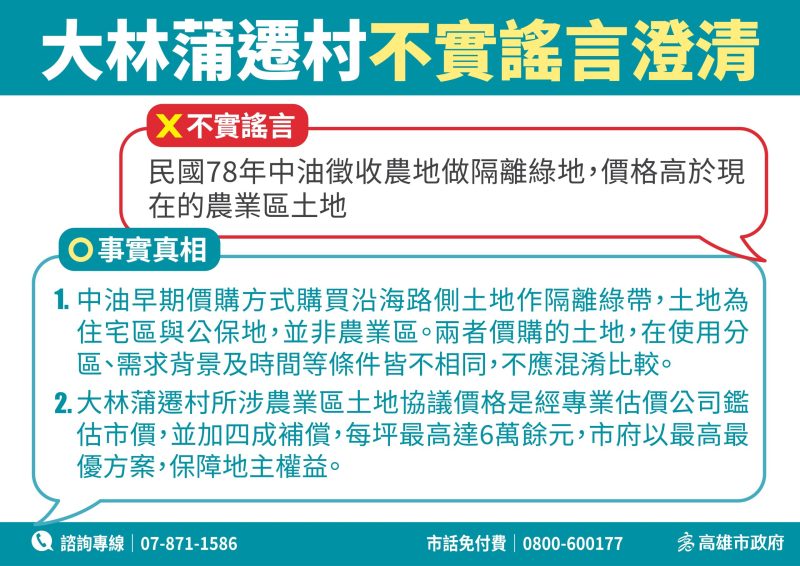 大林蒲土地高價出售財團 高市府:不實謠言