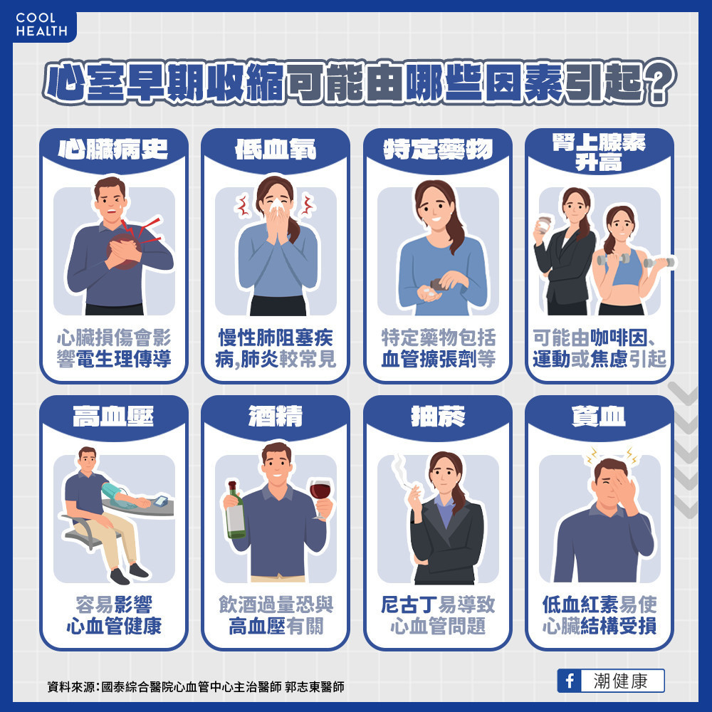 運動竟也是風險因子? 醫揭「心室早期收縮」7大原因 運動竟也是風險因子? 醫揭「心室早期收縮」7大原因