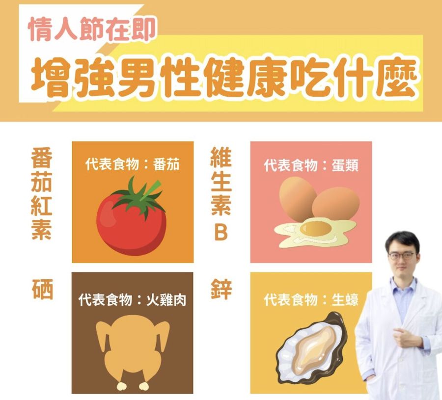 白色情人節怕「床上熄火」? 泌尿醫教你吃對4助性食物 212 白色情人節怕「床上熄火」? 泌尿醫教你吃對4助性食物 211