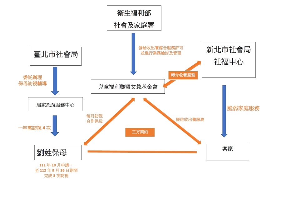 台北市保母虐嬰案 王鴻薇、王欣儀要衛福部負責 210 台北市保母虐嬰案 王鴻薇、王欣儀要衛福部負責 209