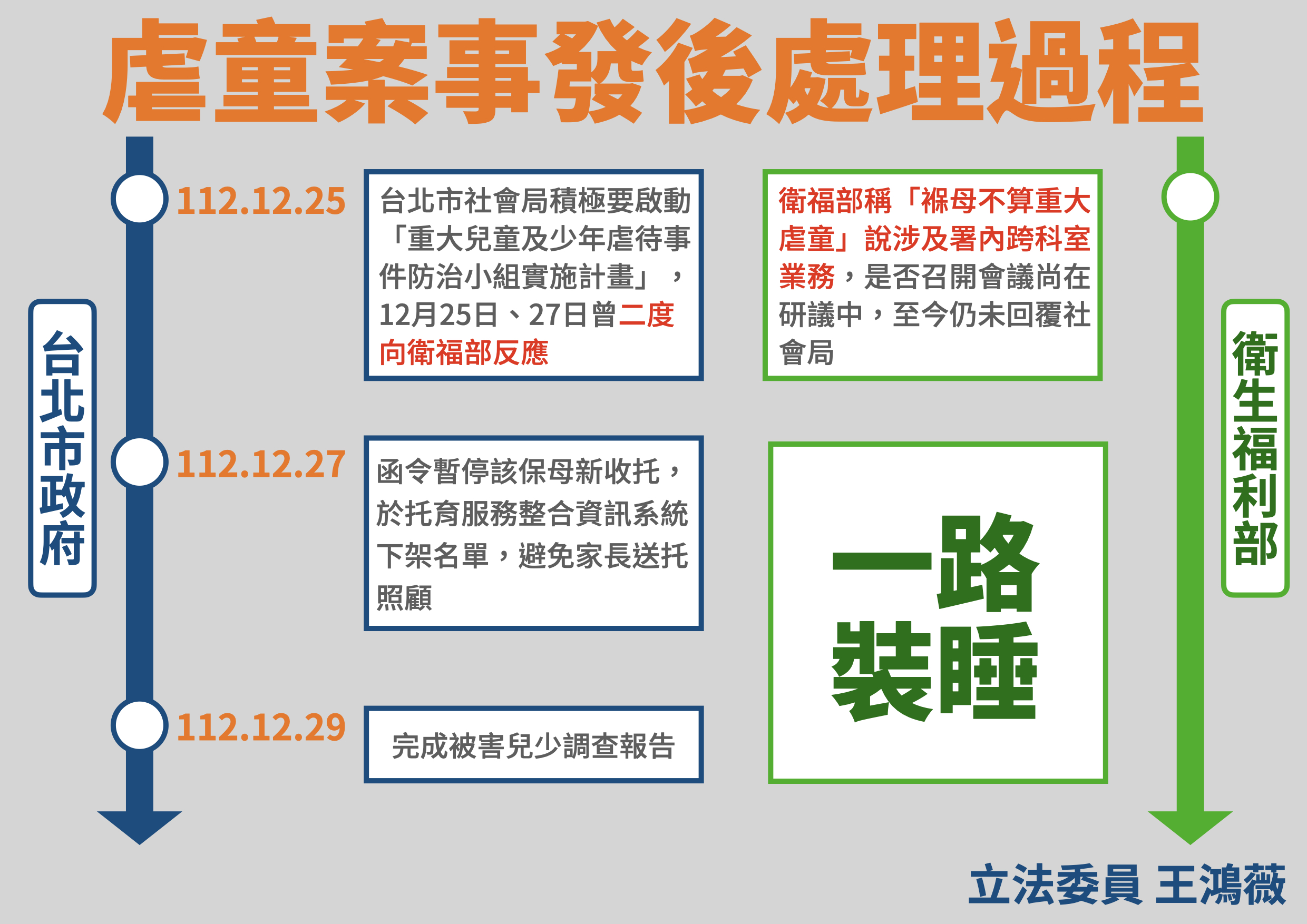 (王鴻薇國會辦公室提供)