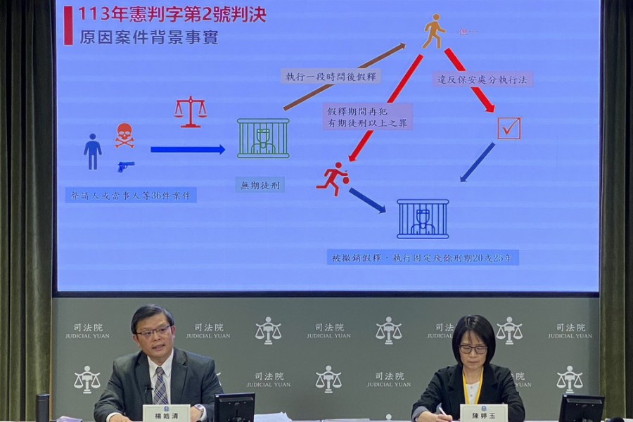 無期徒刑假釋經撤銷 殘刑「關好關滿」部分違憲 198 無期徒刑假釋經撤銷 殘刑「關好關滿」部分違憲 197