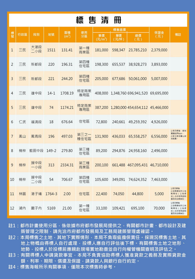 ▲3/27標售清冊。
