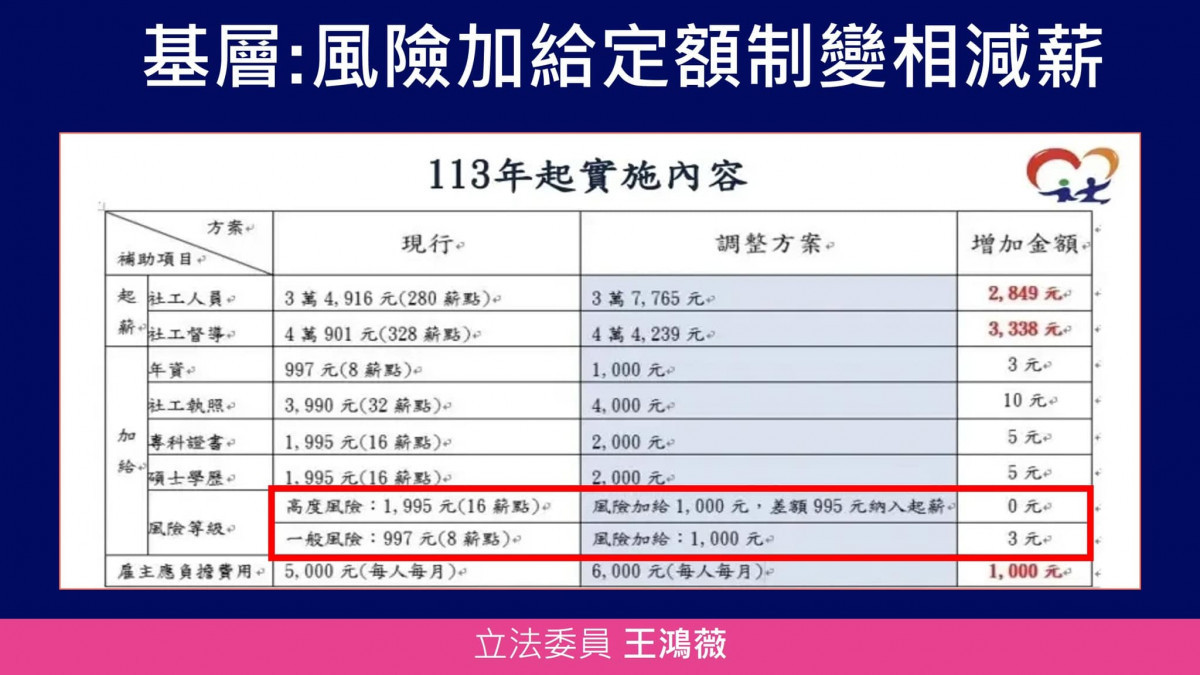 (圖/翻攝自王鴻薇Facebook)