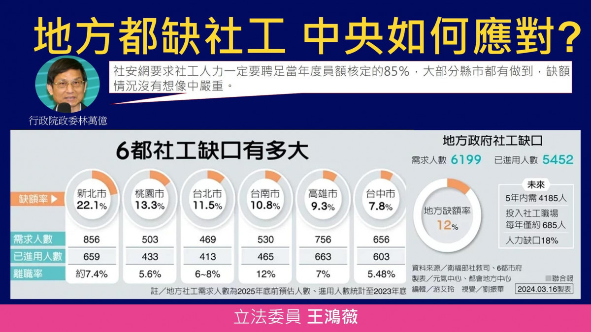 (圖/翻攝自王鴻薇Facebook)