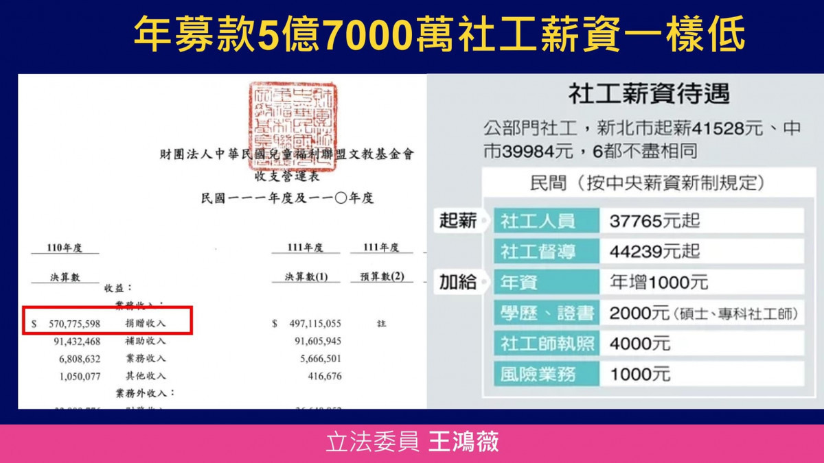 (圖/翻攝自王鴻薇Facebook)