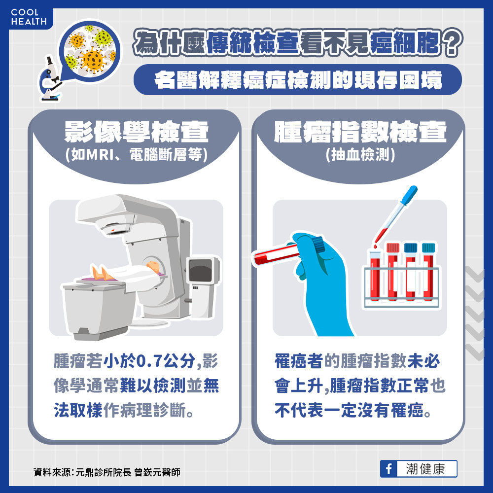0.7公分就是極限了! 為何傳統檢查難以監測癌細胞? 0.7公分就是極限了! 為何傳統檢查難以監測癌細胞?