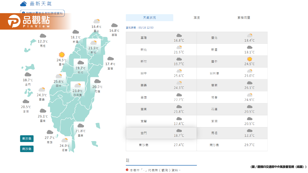 《氣象預報》各地越晚越涼冷,「這些低區」有短暫雨!