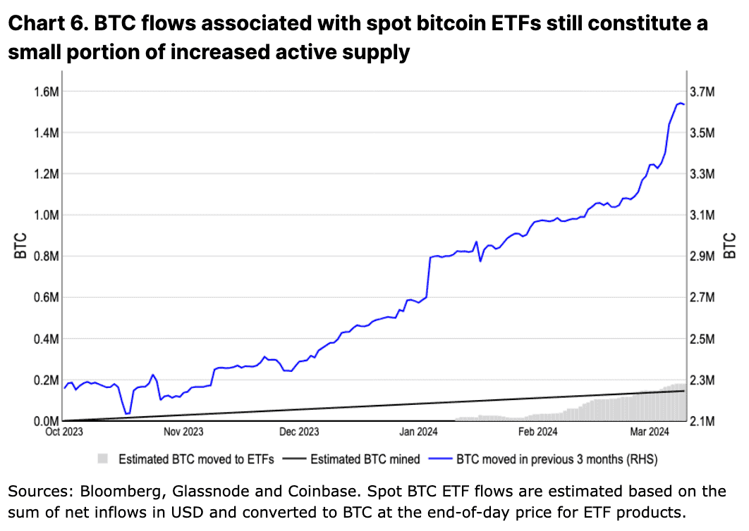 Coinbase 深度分析：今年4 月減半後的比特幣走勢