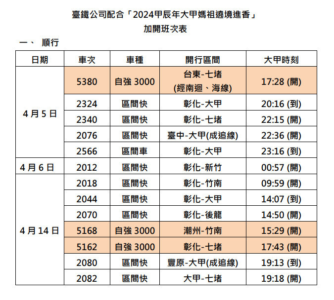 (圖/台鐵提供)