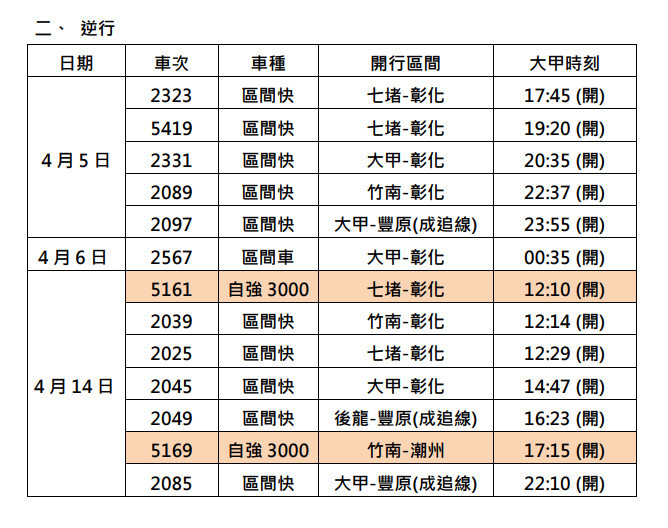 (圖/台鐵提供)