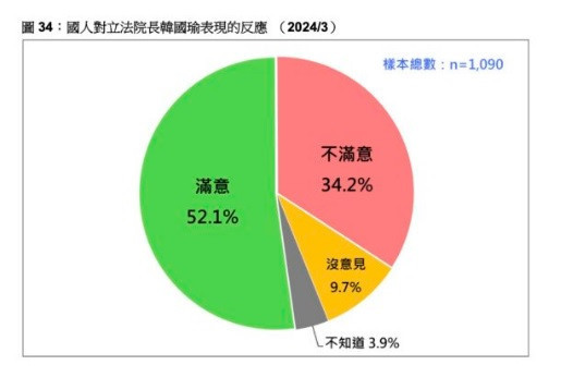 (圖/台灣民意基金會提供)