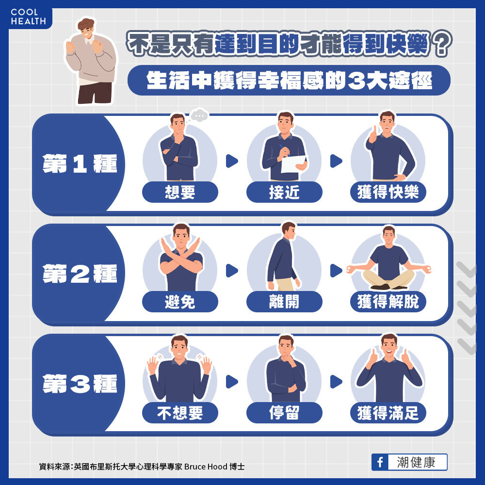 「斷捨離」也是常保快樂秘訣? 幸福感可以透過3大途徑獲得 「斷捨離」也是常保快樂秘訣? 幸福感可以透過3大途徑獲得