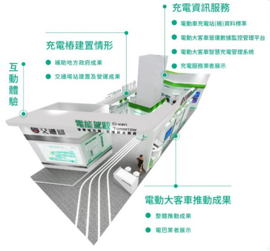 2050淨零城市展交通部主題館展出內容