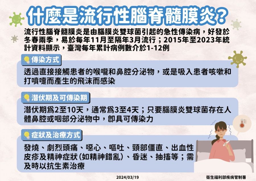 4歲女童高燒全身冒紫斑 北部驚爆今年首例「流腦」險送命 223