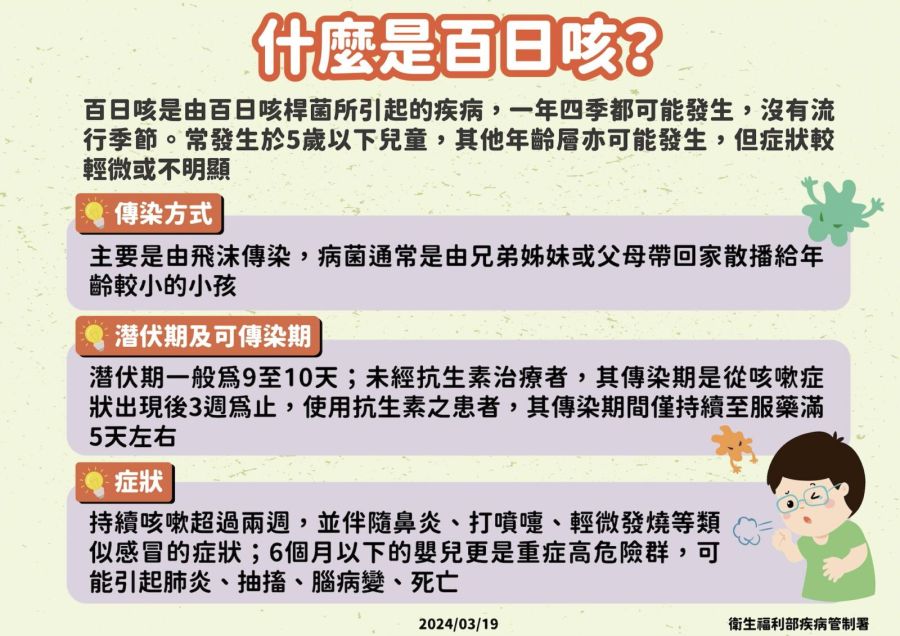 來不及打疫苗就中招 今年首例百日咳！1月大男嬰急送加護病房 225