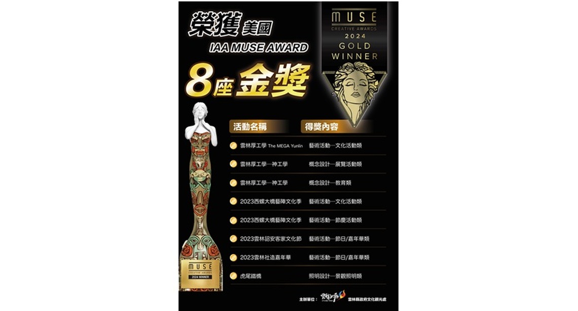 雲林縣府文化觀光處2024旗開得勝 一次橫掃國際8金