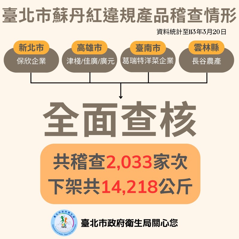 (圖/臺北市政府衛生局)