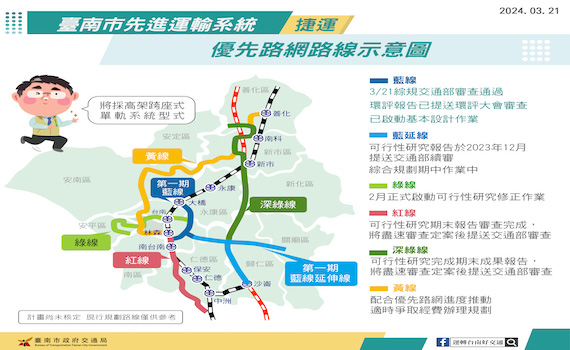 台南捷運首條捷運線交通部審查同意 期於115年底動工