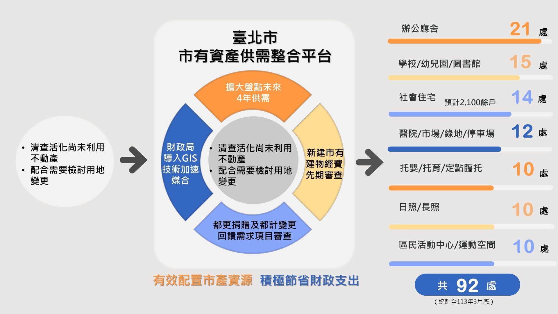 圖/台北市政府提供