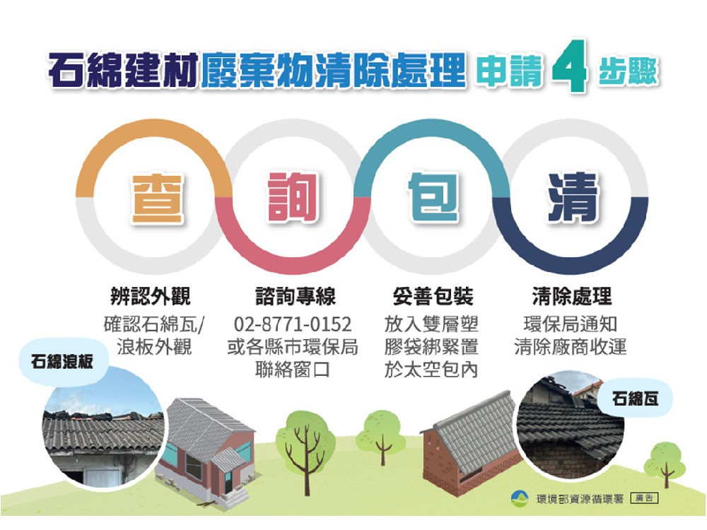 石綿建材廢棄免擔憂  屏東縣政府免費到府清運