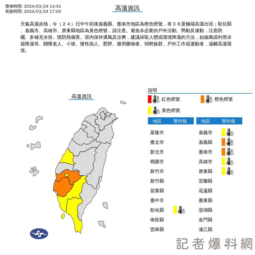 高溫警報,嘉義,台南,高雄,極端高溫