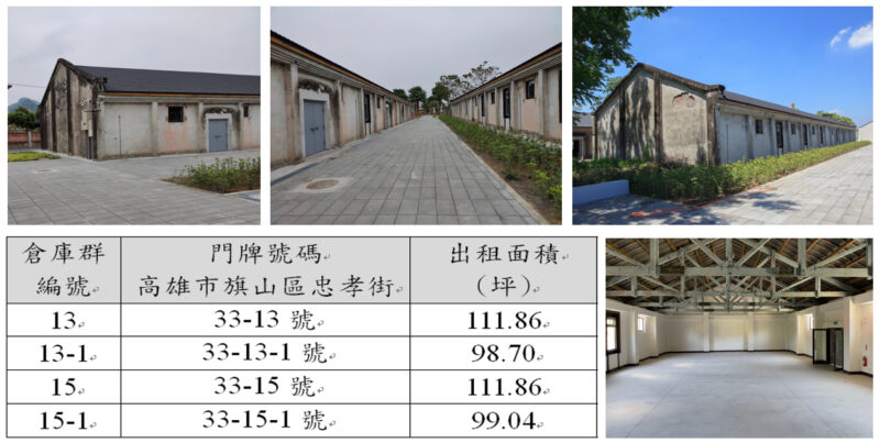 旗糖農創園區  結合在地農業休閒與觀光體驗機能  打造東高雄首座寵物友善空間