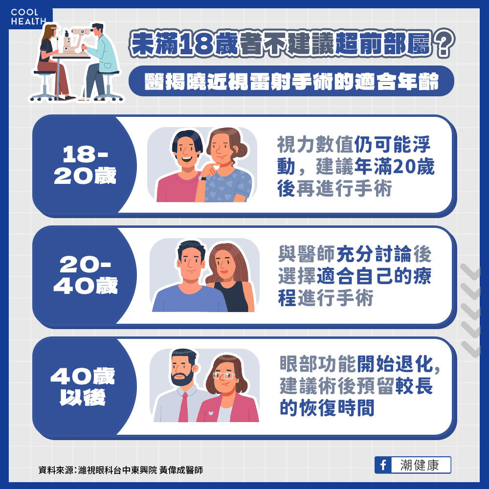 近視雷射建議幾歲做? 未滿18歲不建議超前部屬? 近視雷射建議幾歲做? 未滿18歲不建議超前部屬?