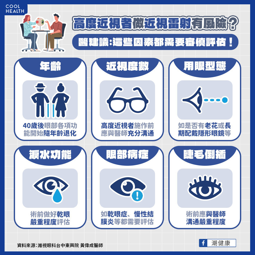 高度近視者做近視雷射有風險? 超過「這度數」需要審慎評估! 高度近視者做近視雷射有風險? 超過「這度數」需要審慎評估!