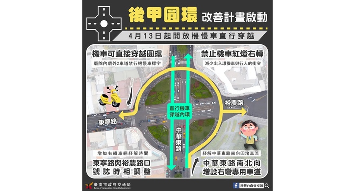 台南東區後甲圓環 4/13起開放機慢車可直行