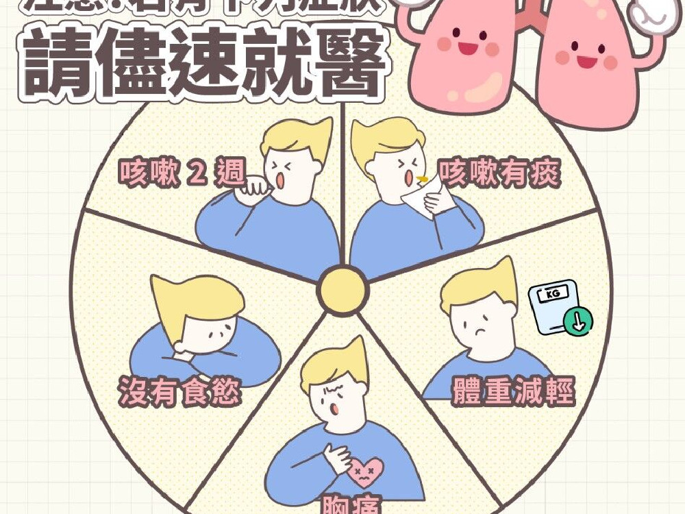 『咳二週、速就醫，咳三週、快驗痰、潛伏結核不傳染，發現早、快服藥、結核治療效率高』