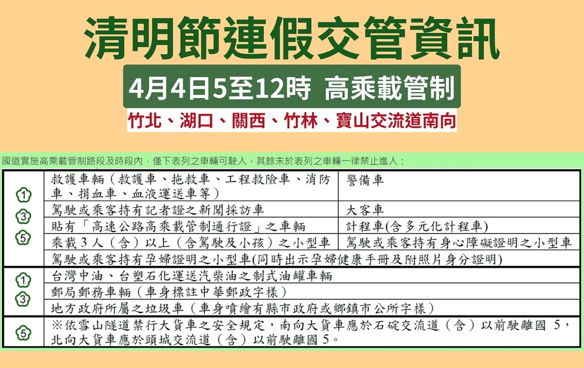 竹縣警局113年清明節連假交通疏導措施 提醒駕駛人注意相關資訊