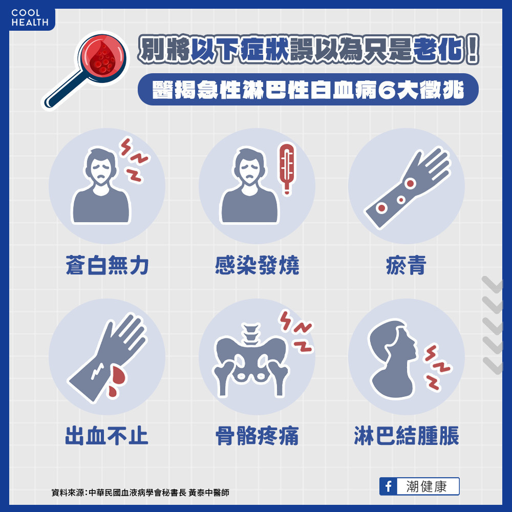 成人「急性淋巴性白血病」更棘手? 五年存活率掉到只剩7% 成人「急性淋巴性白血病」更棘手? 五年存活率掉到只剩7%