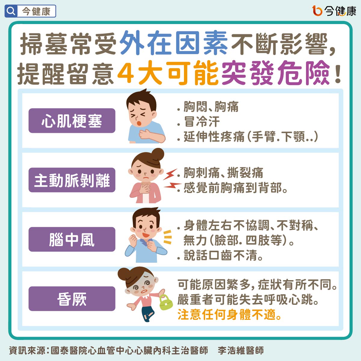 #李浩維 #國泰醫院 #掃墓 #清明節 #清明 #心肌梗塞 #主動脈剝離 #腦中風 #中風 #心臟病 #急救