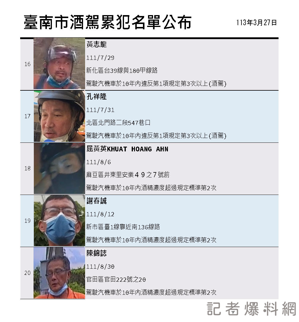 ▲台南市第35波酒駕累犯名單公布。（圖／民眾提供）