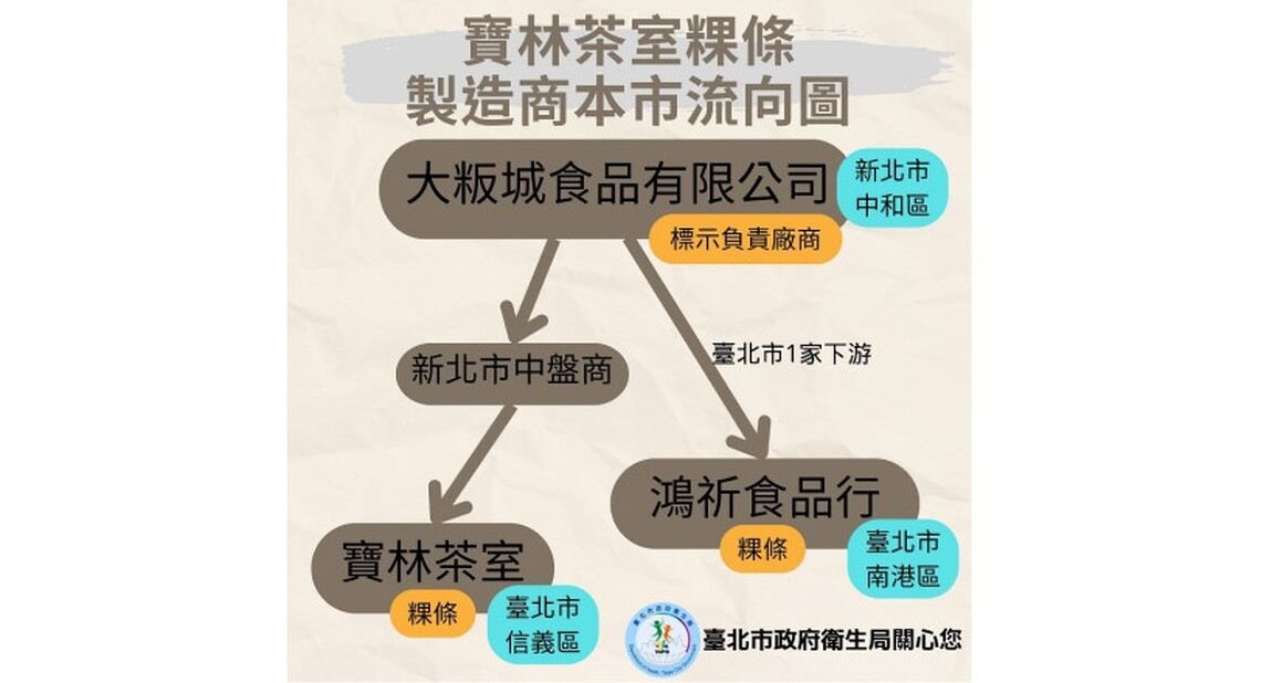 北市政府衛生局說明 寶林茶室使用「粿條」來源及澄清「EVB馬來西亞風味蔬食餐酒館」停業情形