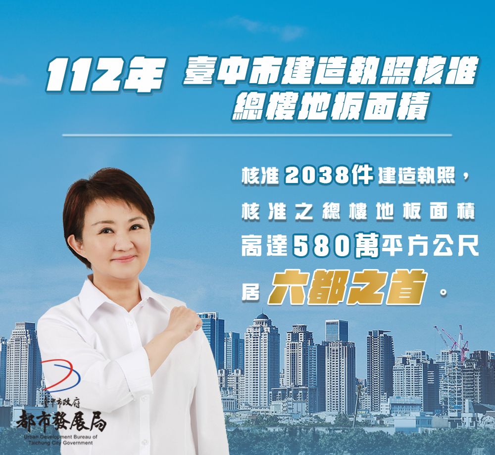 ▲ 都發局112年建造執照六都之首圖卡（建造科）。 （記者廖妙茜翻攝）