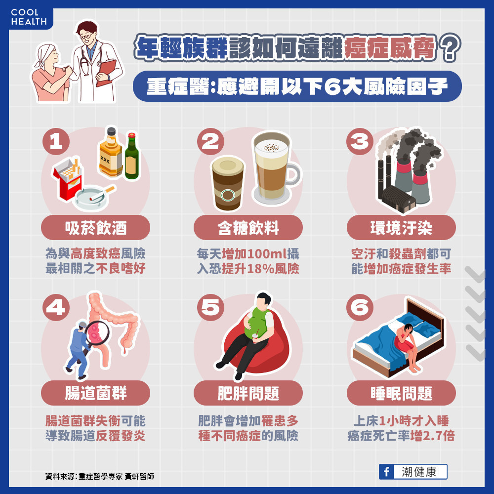 年輕族群該如何遠離癌症威脅？ 重症醫：6大風險因子要避開！