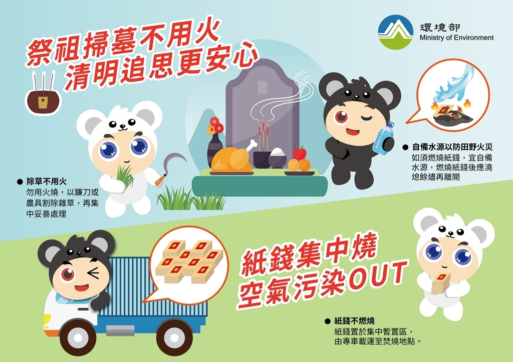 掃墓祭祖顧環保 紙錢減量集中燒（圖：環境部大氣環境司）