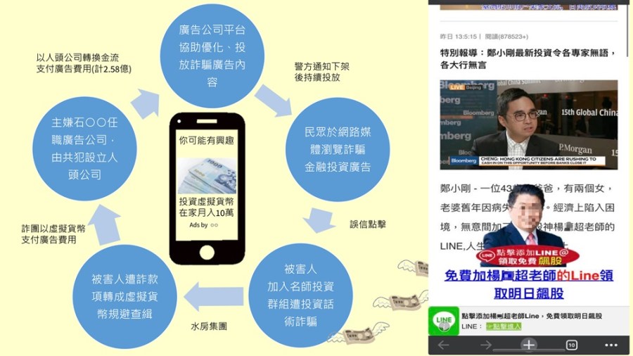 知名廣告商涉勾結詐團 爽賺廣告費2.58億元5人被逮 231 cnews204240329a07