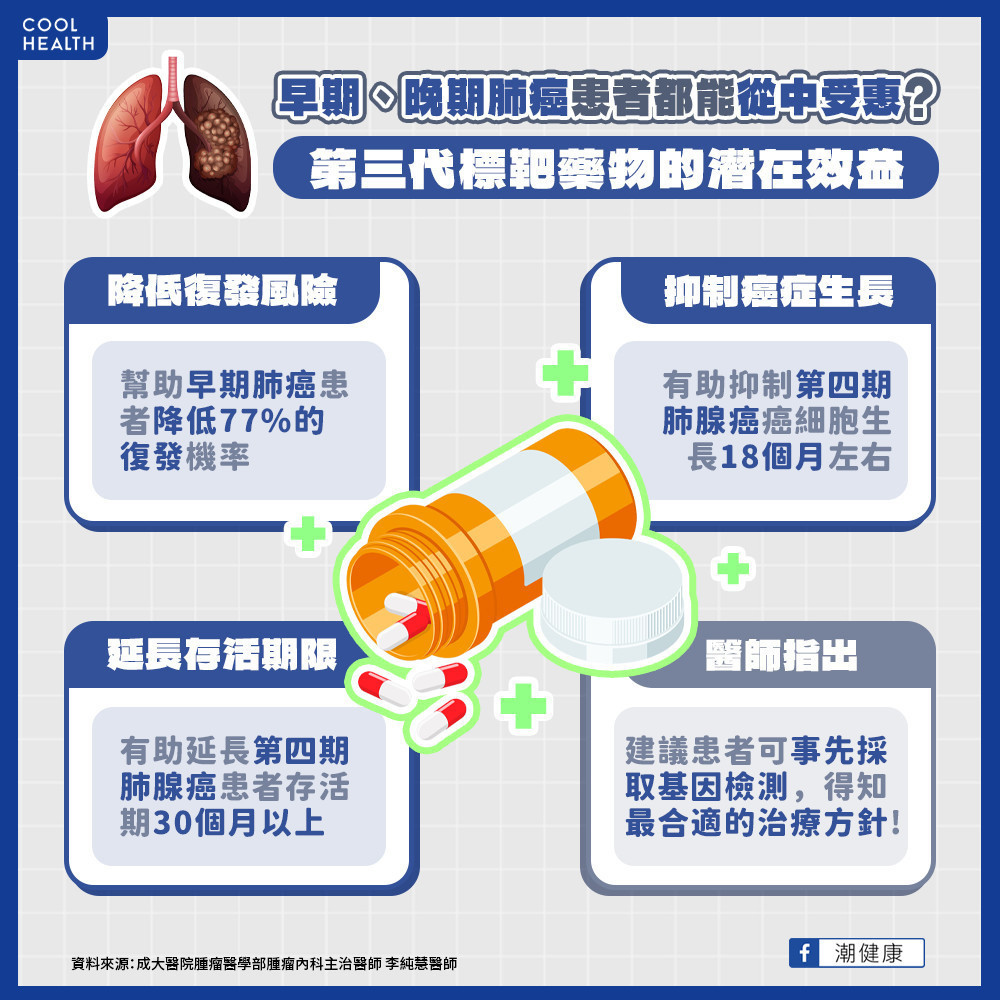 EGFR基因突變患者接受第三代標靶藥物治療 穩定控制病情已超過5年 EGFR基因突變患者接受第三代標靶藥物治療 穩定控制病情已超過5年
