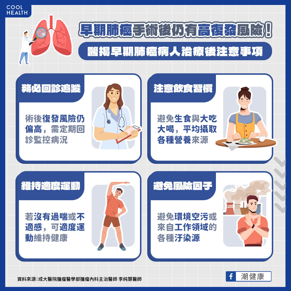 早期肺癌術後生活照護重點:定期回診追蹤、保持身心健康及遠離風險因子! 早期肺癌術後生活照護重點:定期回診追蹤、保持身心健康及遠離風險因子!