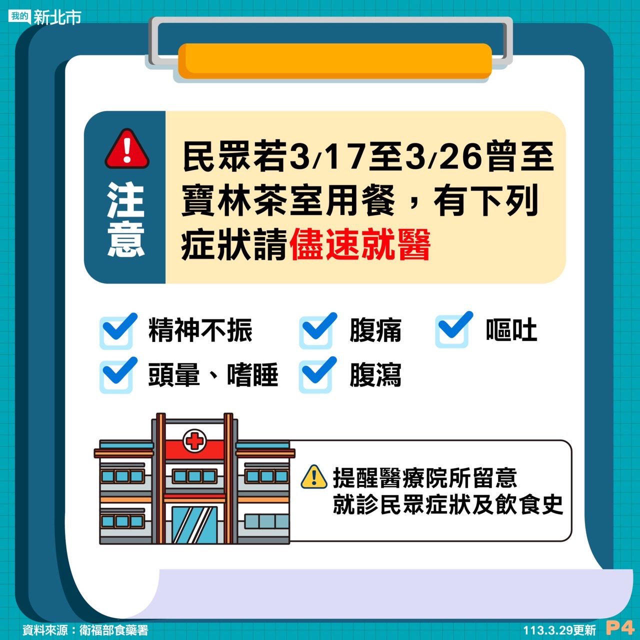寶林茶室案新北新增3例 侯友宜提醒:注意食材處理與保存